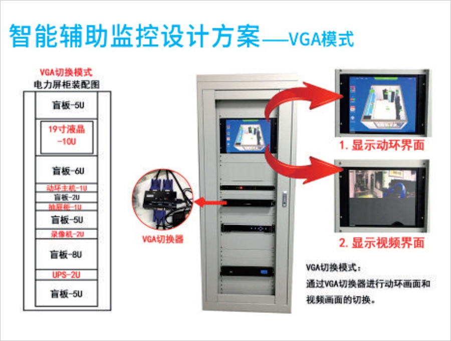 忻州無線測溫環境監控系統